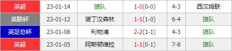 狼队主场取胜，保持中上游积分榜位置的简单介绍