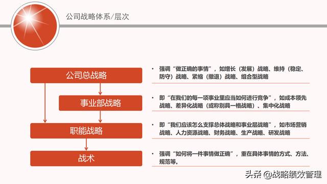 随着比赛进行，双方规划出不同的策略！