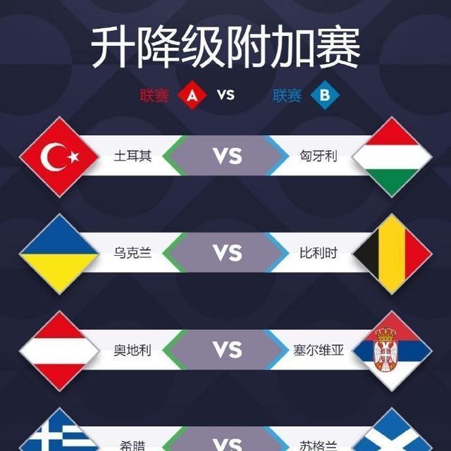 包含欧国联赛成绩揭晓，球队表现堪称完美的词条