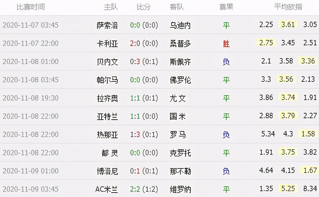 罗马主场战平克罗托内，保持不败记录的简单介绍