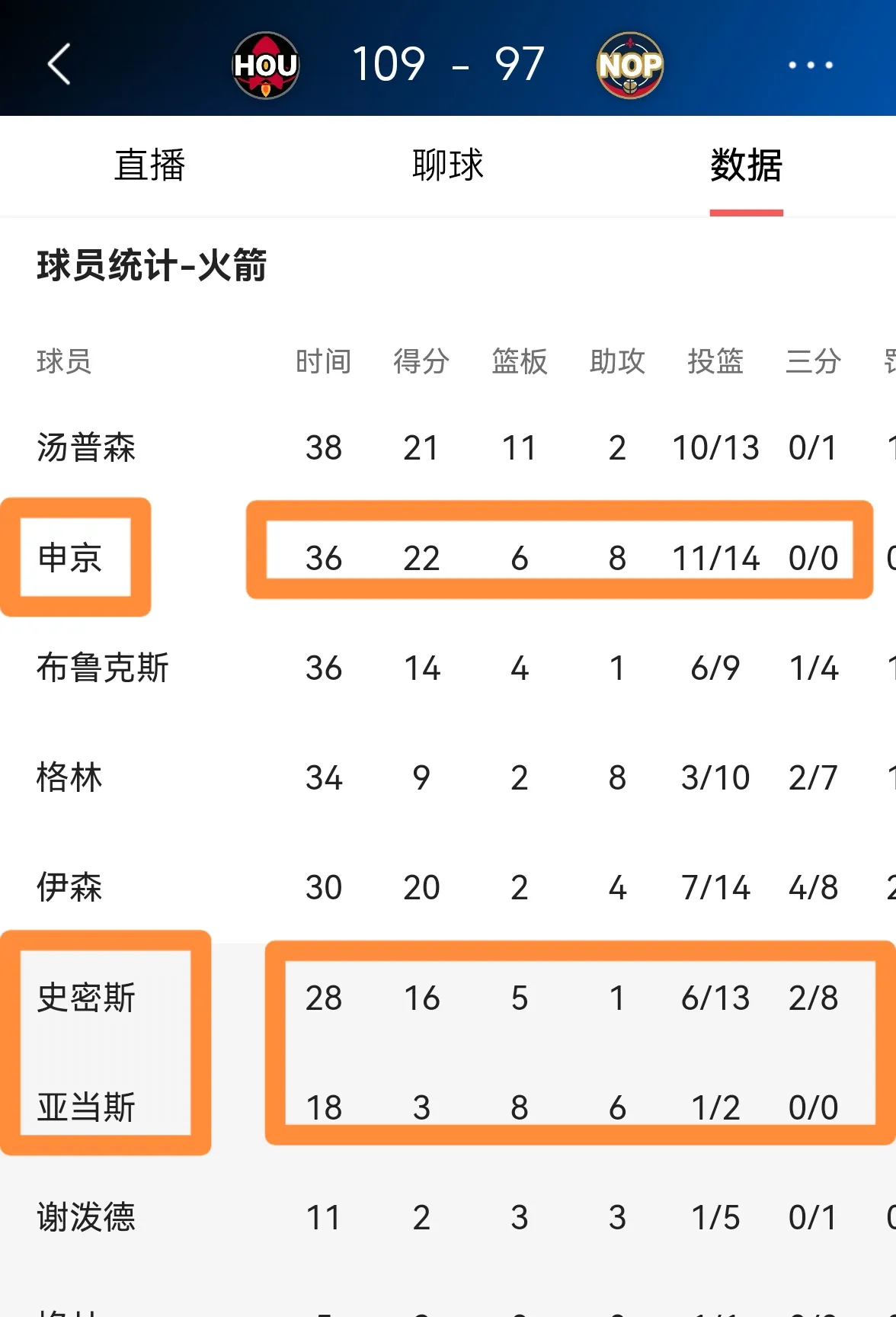 星空体育新闻-包含火箭主帅遭解雇，球队管理层宣布全新计划的词条
