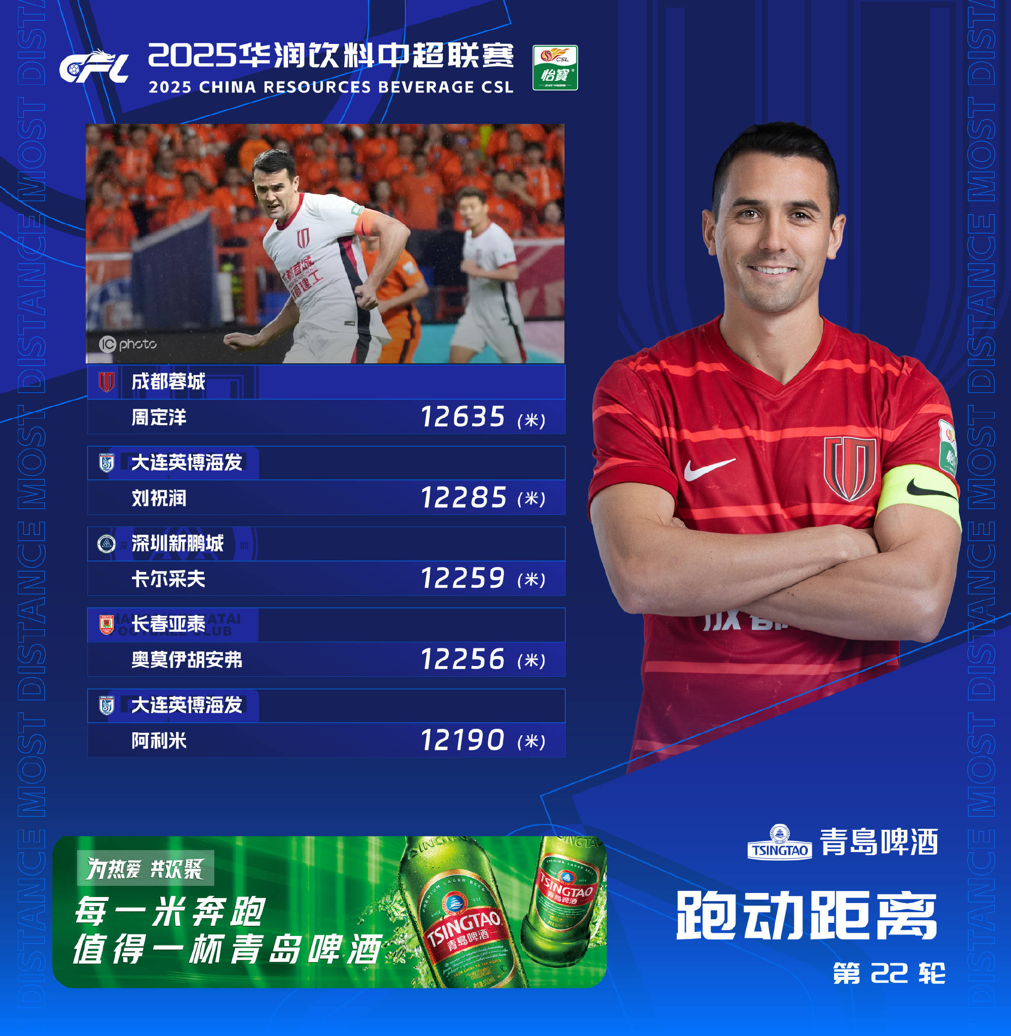 欧预赛英雄辈出，球员飒爽英姿奋勇拼搏