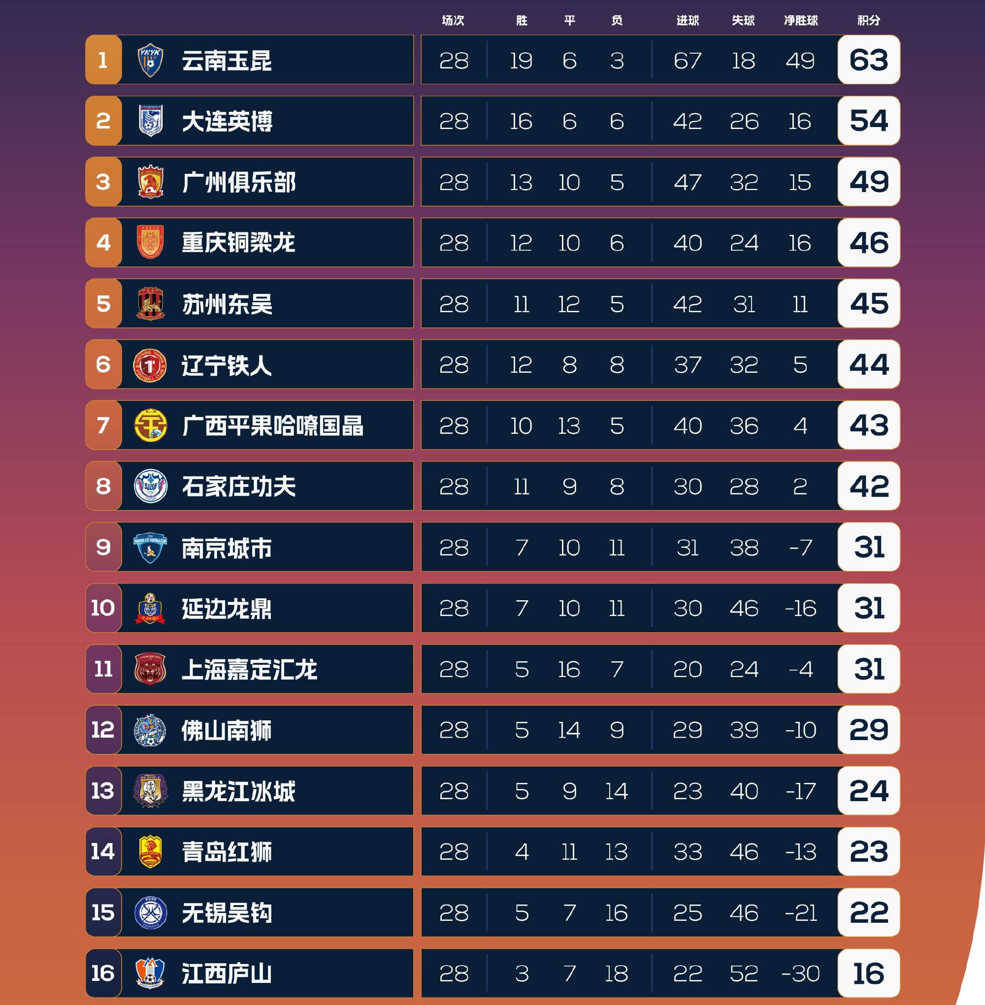 星空体育官方-包含中超比赛球队洋将成绩抢眼，备受瞩目的词条